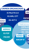 Proyectos de seguridad con implementación en Panamá